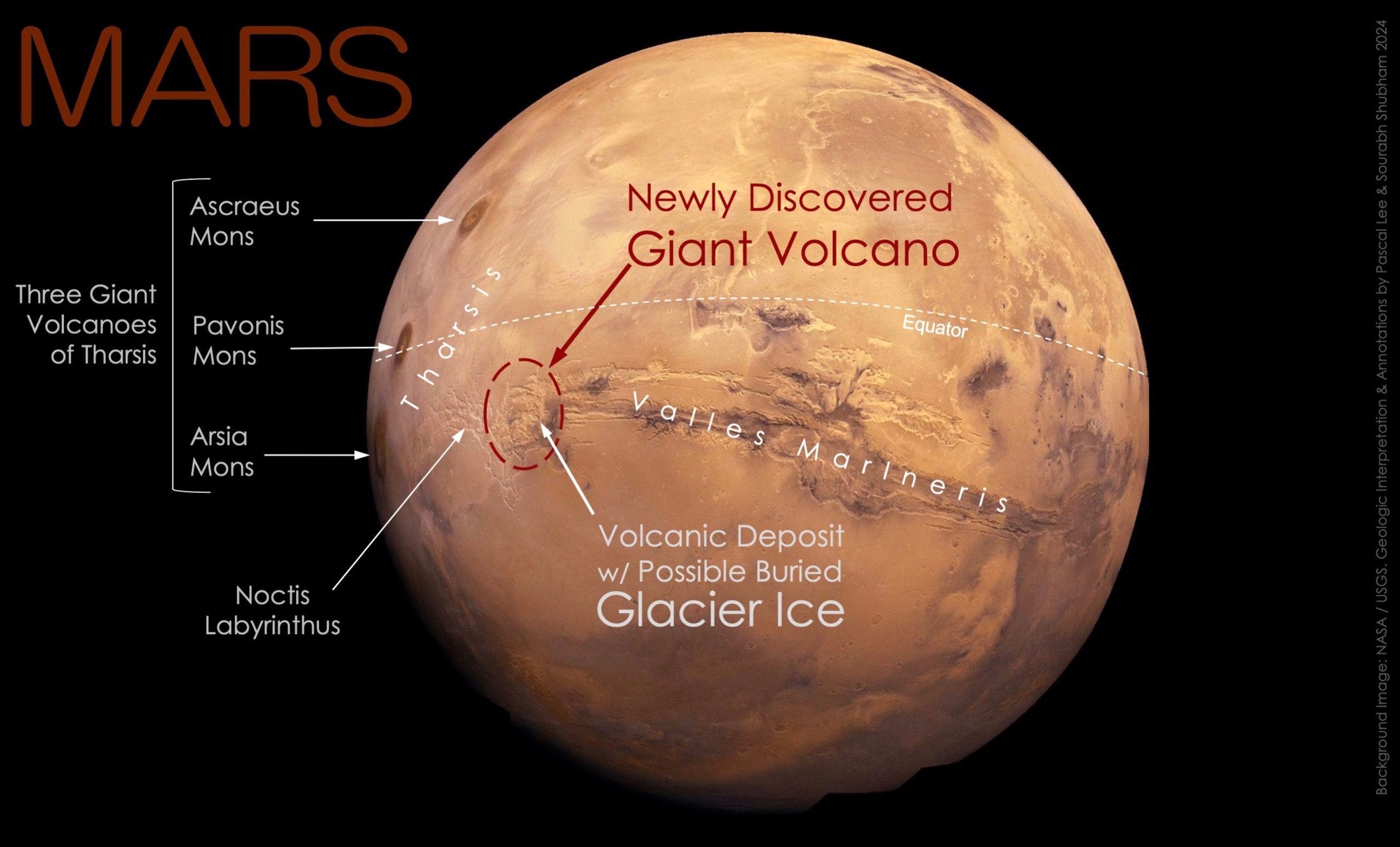 Giant volcano ‘hidden in plain sight’ discovered on Mars, scientists say