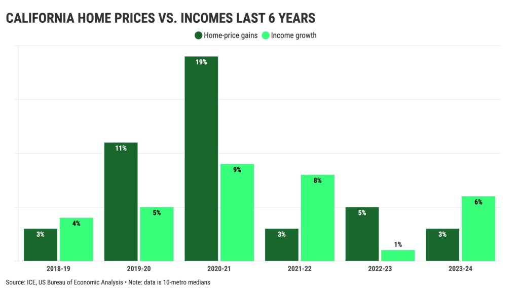 Home-gains-vs.-income-growth@2x.jpeg