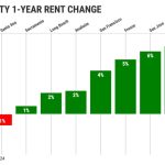 CALIFORNIA-CITY-1-YEAR-RENT-CHANGE@2x.jpeg