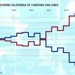 California-van-moves_-ins-vs.-out@2x-3.jpeg