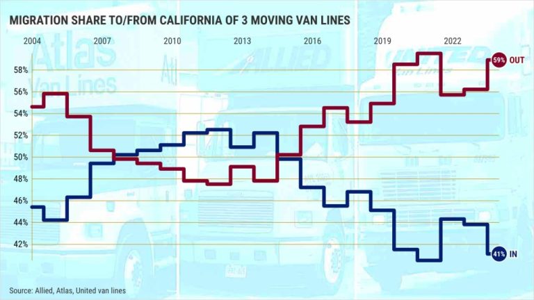 California-van-moves_-ins-vs.-out@2x-3.jpeg