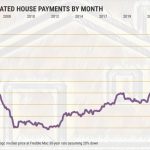 SAN-DIEGO-ESTIMATED-HOUSE-PAYMENTS-BY-MONTH.jpeg