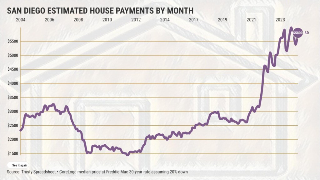 SAN-DIEGO-ESTIMATED-HOUSE-PAYMENTS-BY-MONTH.jpeg