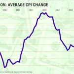 2025-LA-OC-IE-SD-Inflation-Graphic-by-Flourish-.jpeg