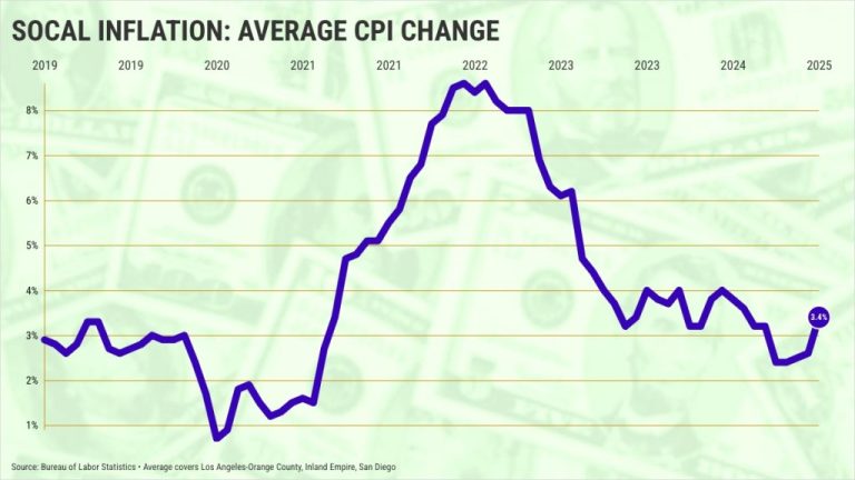 2025-LA-OC-IE-SD-Inflation-Graphic-by-Flourish-.jpeg