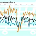 California-confidence-index-Graphic-by-Flourish-@2x.jpeg