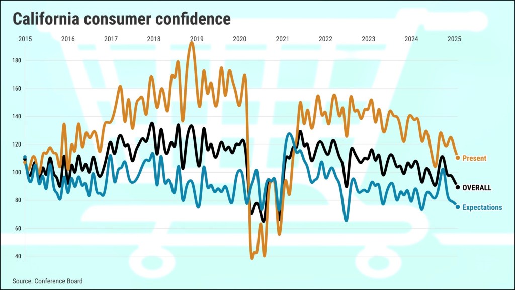 California-confidence-index-Graphic-by-Flourish-@2x.jpeg