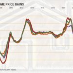 SOCAL-1-YEAR-HOME-PRICE-GAINS@2x.jpeg