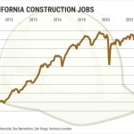 Southern-California-6-county-construction-jobs-Graphic-by-Flourish-@2x.jpeg