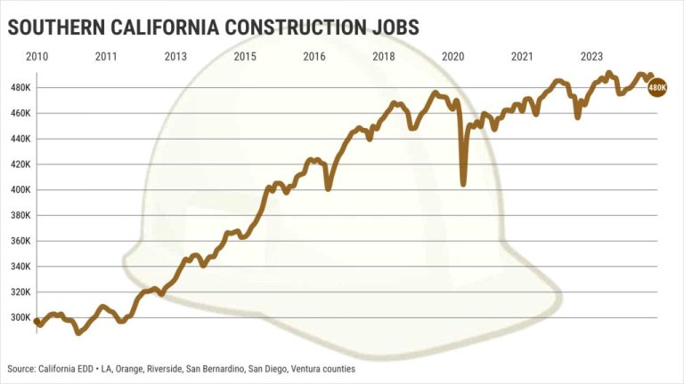 Southern-California-6-county-construction-jobs-Graphic-by-Flourish-@2x.jpeg