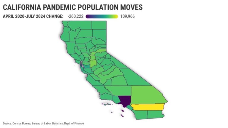 CALIFORNIA-PANDEMIC-POPULATION-MOVES.jpeg