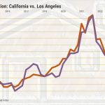 Construction-inflation_-California-vs.-Los-Angeles@2x.jpeg