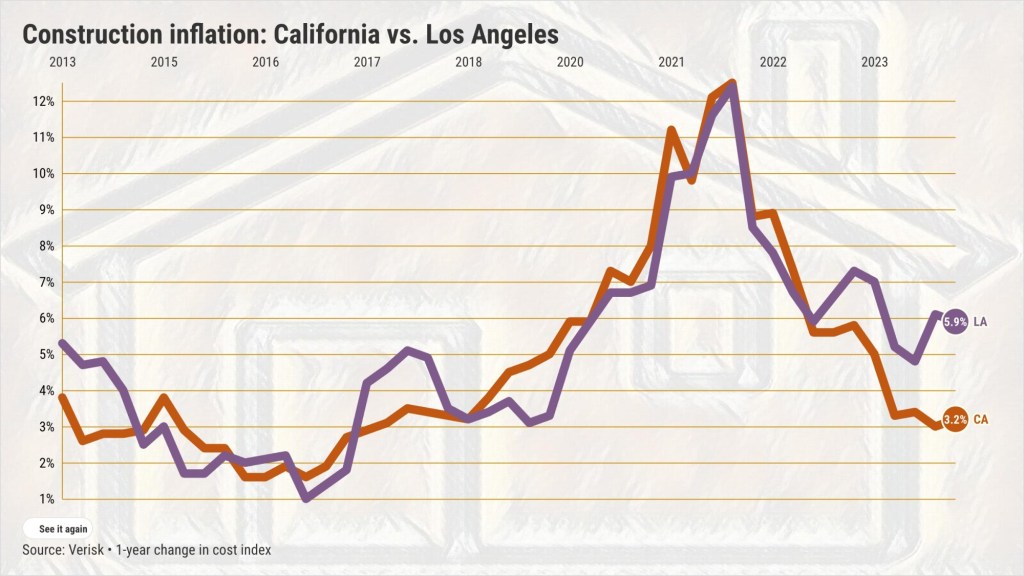 Construction-inflation_-California-vs.-Los-Angeles@2x.jpeg