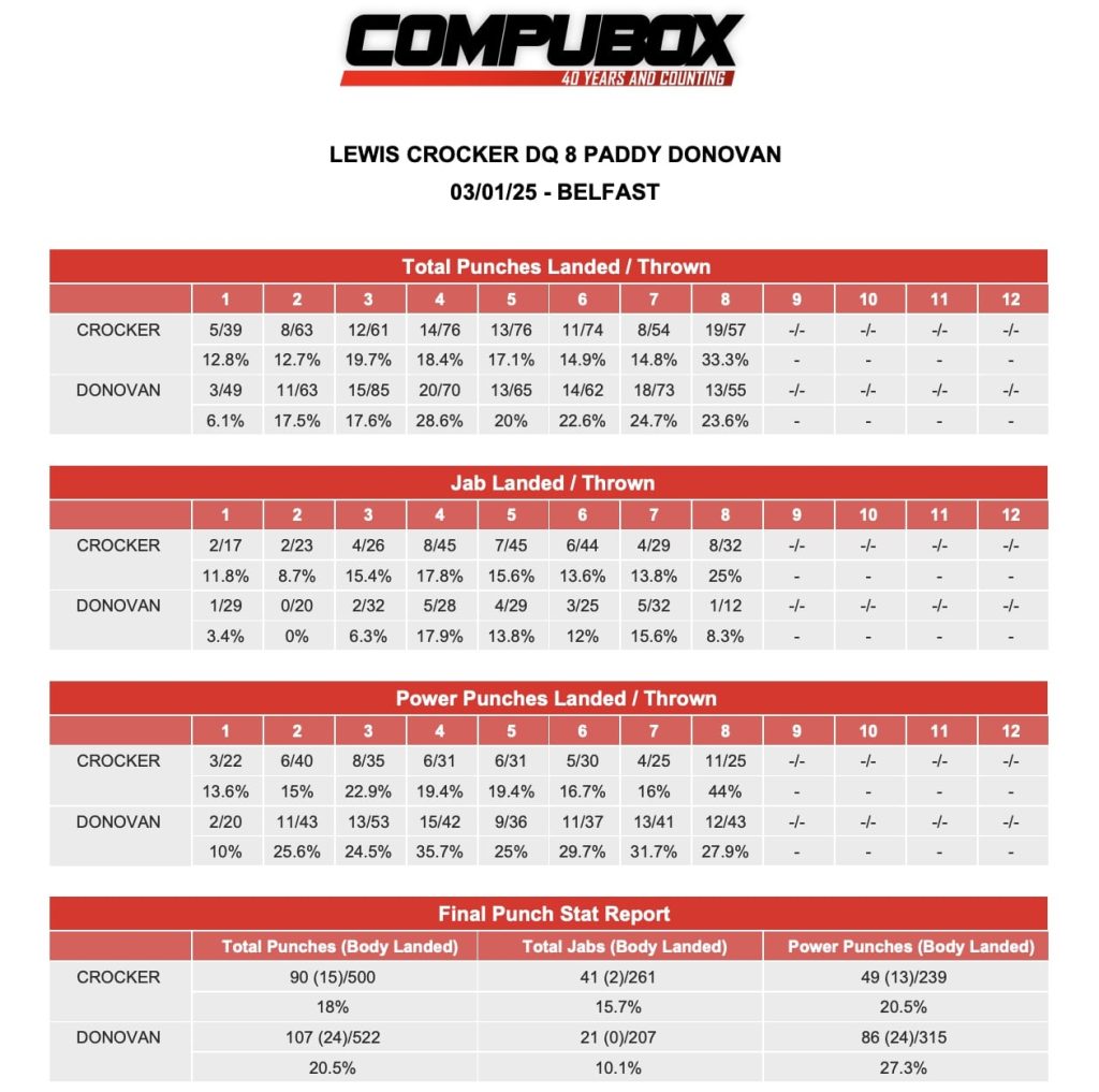 LewisCrocker_PaddyDonovan_CompuBox.jpg